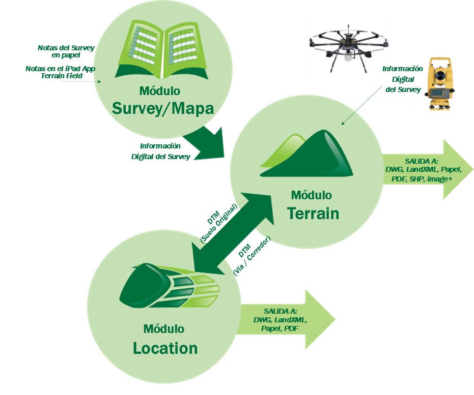 Resumen Funcional : Softree Technical Systems Support